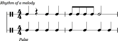  Pressure Drop Uma Sinfonia de Ritmos Pulsantes e Melodias Envolventes